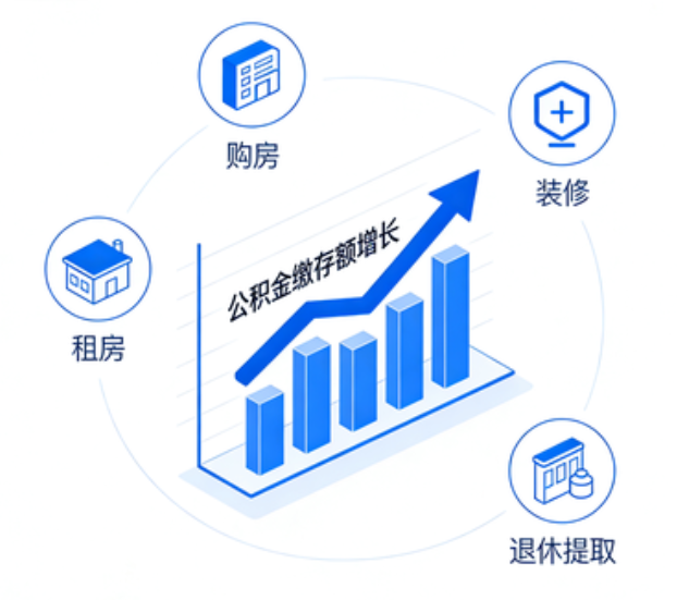 邯郸楼市又出政策组合拳,公积金新政能省多少钱?